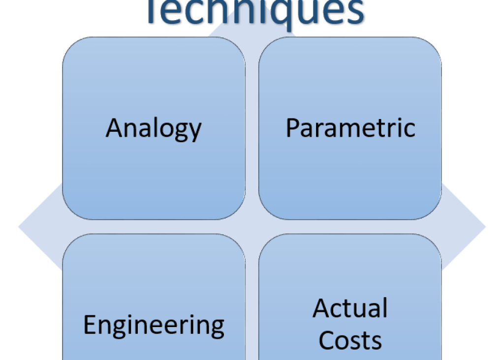 Cost Estimation Methods